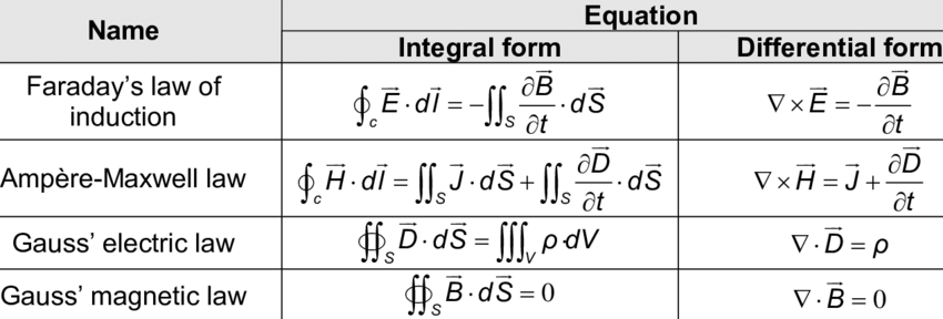Some of the most awesome equations ever: but feel free to ignore for now; they will inevitably show up in a future math/physics class.