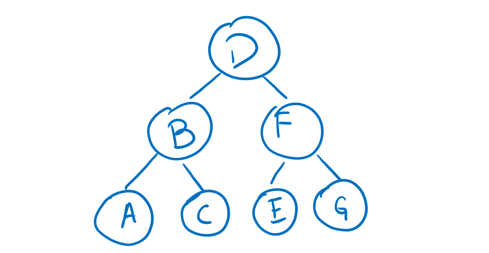 The example tree we will use for traversal illustrations.