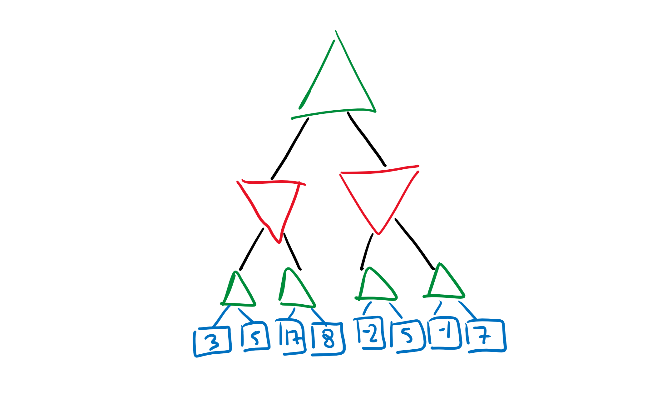 Minimax Algorithm | 🗒️ Ben's Notes