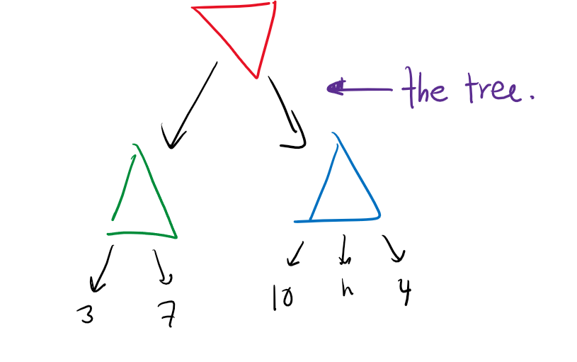 Minimax Algorithm | 🗒️ Ben's Notes