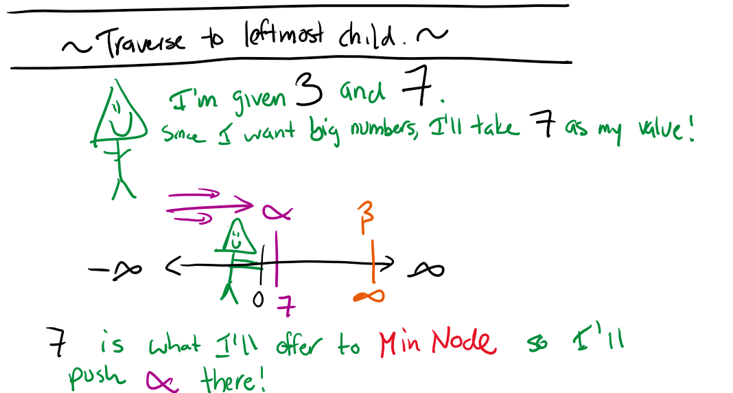 Minimax Algorithm | 🗒️ Ben's Notes