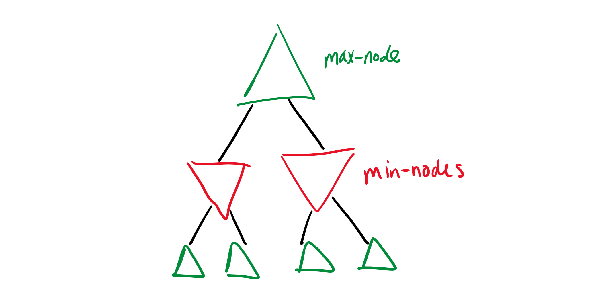 Minimax Algorithm | 🗒️ Ben's Notes