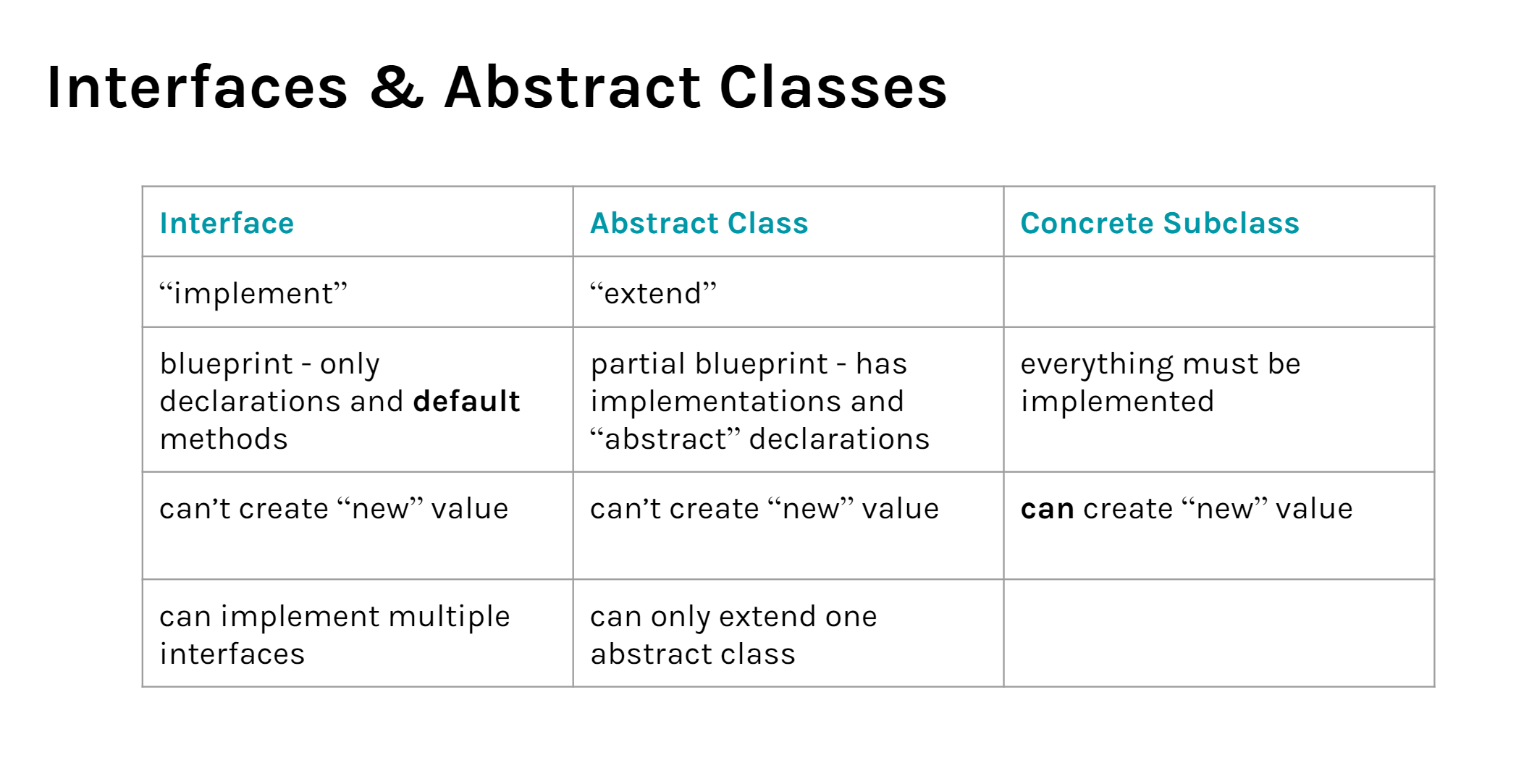 A chart comparing the differences between the types of classes.